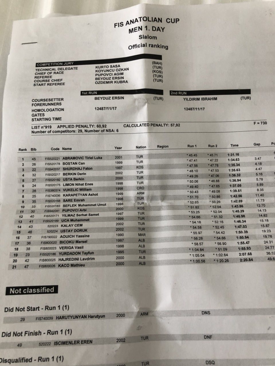 Results Slalom – 20 12 – Men